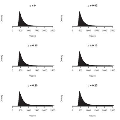 The hazards of dealing with response time outliers